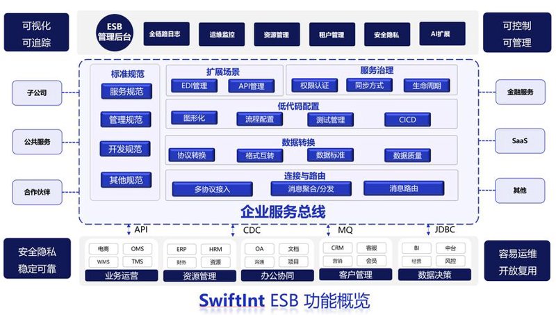 如何选购合适的系统集成方案？